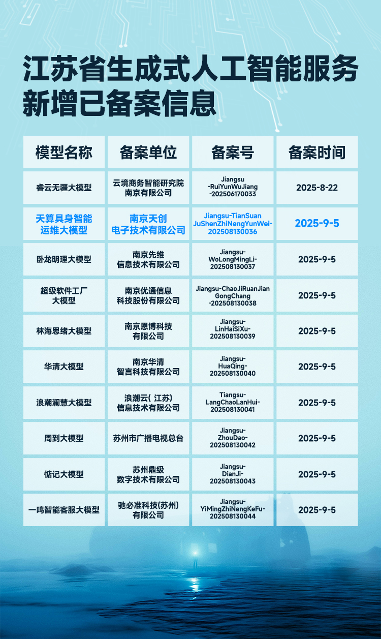 天创机器人天算大模型通过国家网信办生成式人工智能服务上线备案 天创机器人天算大模型通过国家网信办生成式人工智能服务上线备案